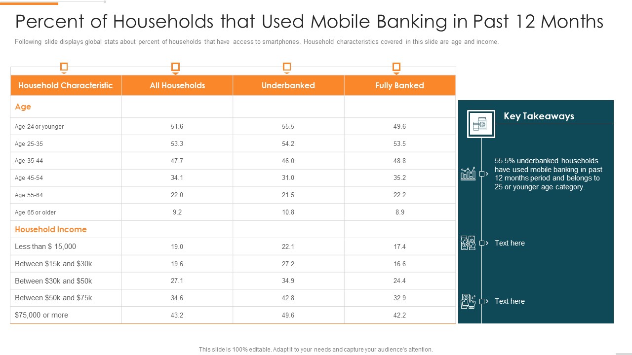 Enhanced Customer Banking Experience With Mobile Percent Of Households That Used Mobile Topics PDF