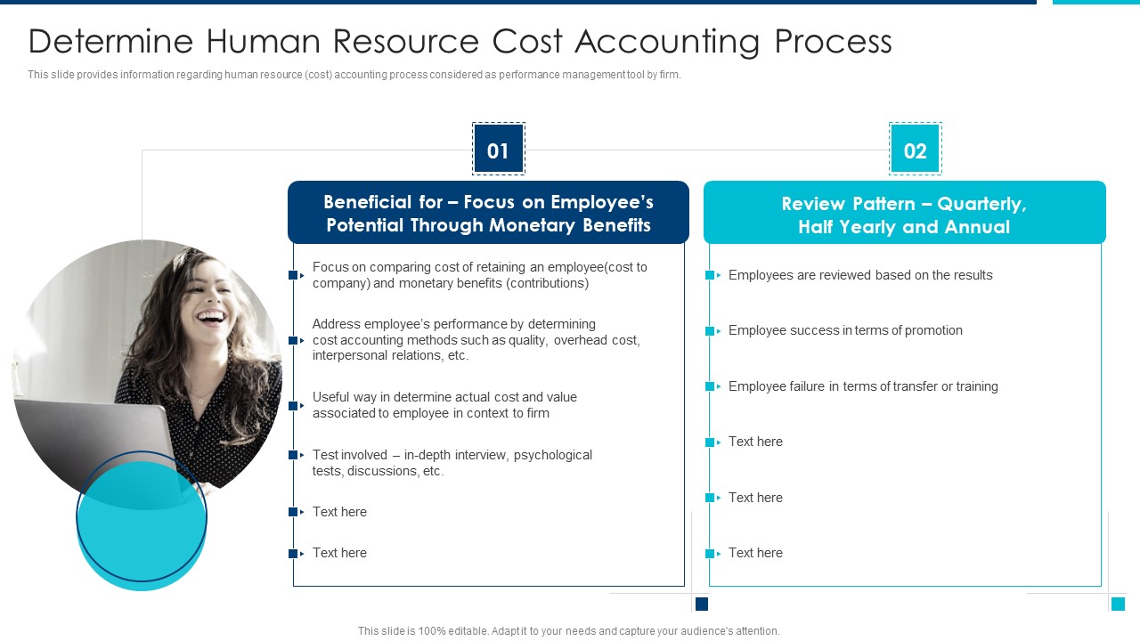 Enhanced Workforce Effectiveness Structure Determine Human Resource Cost Accounting Process Information PDF