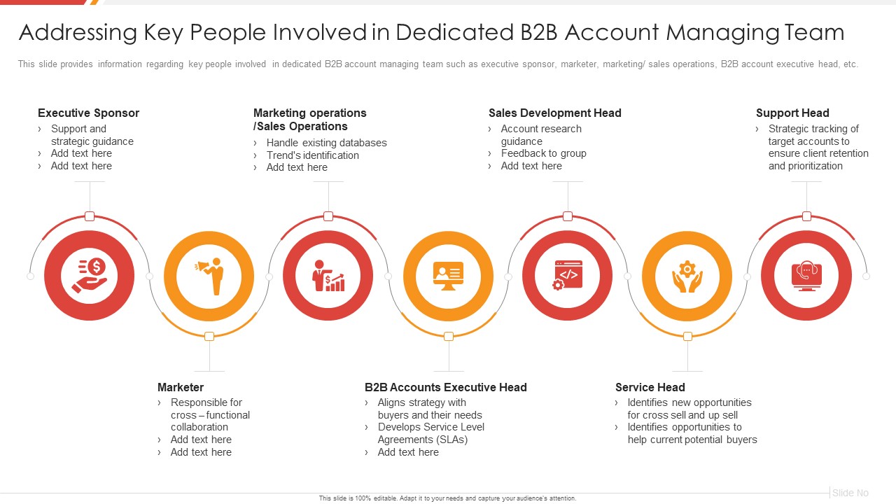 Enhancing B2B Demand Creation And Sales Growth Addressing Key People Involved In Dedicated B2B Portrait PDF