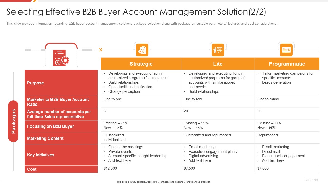 Enhancing B2B Demand Creation And Sales Growth Selecting Effective B2B Buyer Guidelines PDF