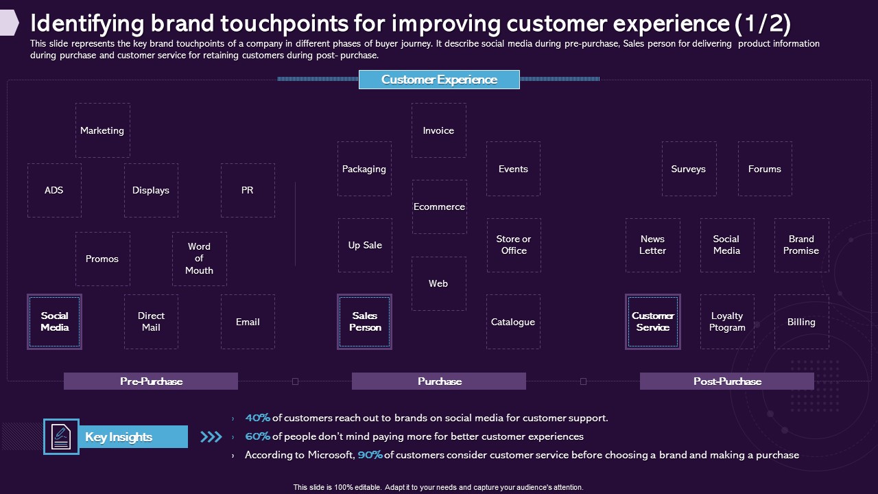 Enhancing CX Strategy Identifying Brand Touchpoints For Improving Customer Experience Microsoft PDF