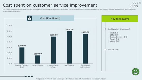 Enhancing Client Experience Cost Spent On Customer Service Improvement Elements PDF