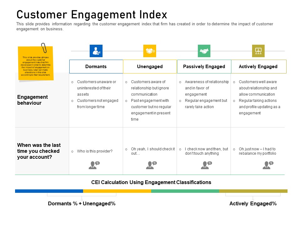 Enhancing Customer Engagement Digital Platform Customer Engagement Index Brochure PDF