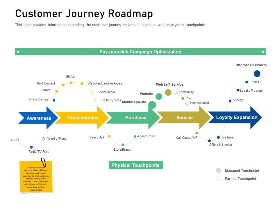 Enhancing Customer Engagement Digital Platform Customer Journey Roadmap Brochure PDF