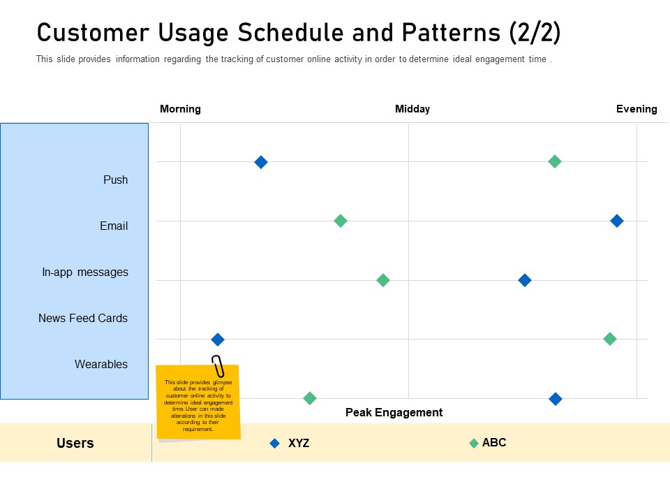 Enhancing Customer Engagement Digital Platform Customer Usage Schedule And Patterns Cards Icons PDF