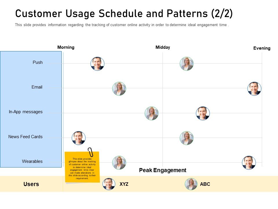 Enhancing Customer Engagement Digital Platform Customer Usage Schedule And Patterns Email Graphics PDF