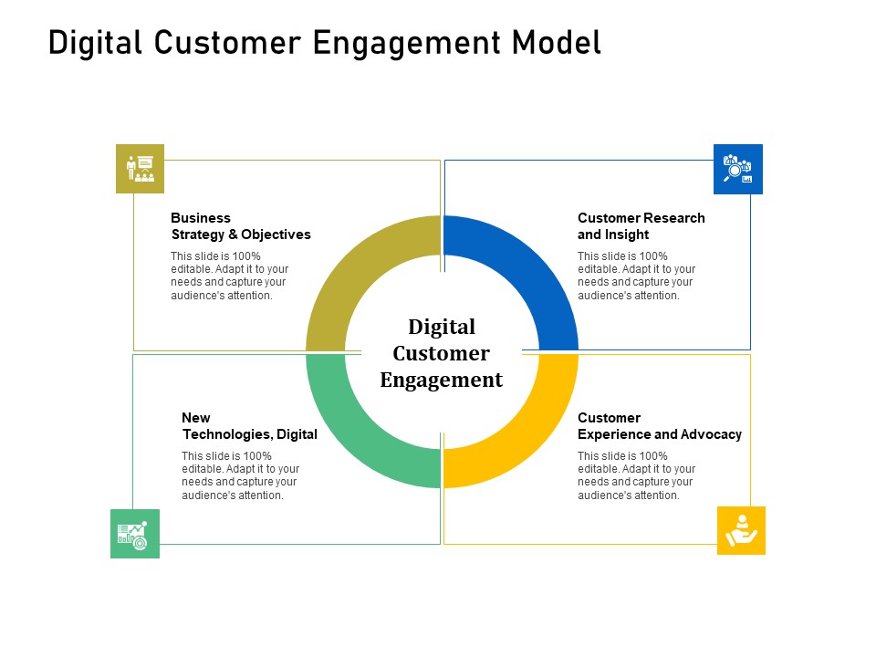 Enhancing Customer Engagement Digital Platform Digital Customer Engagement Model Summary PDF