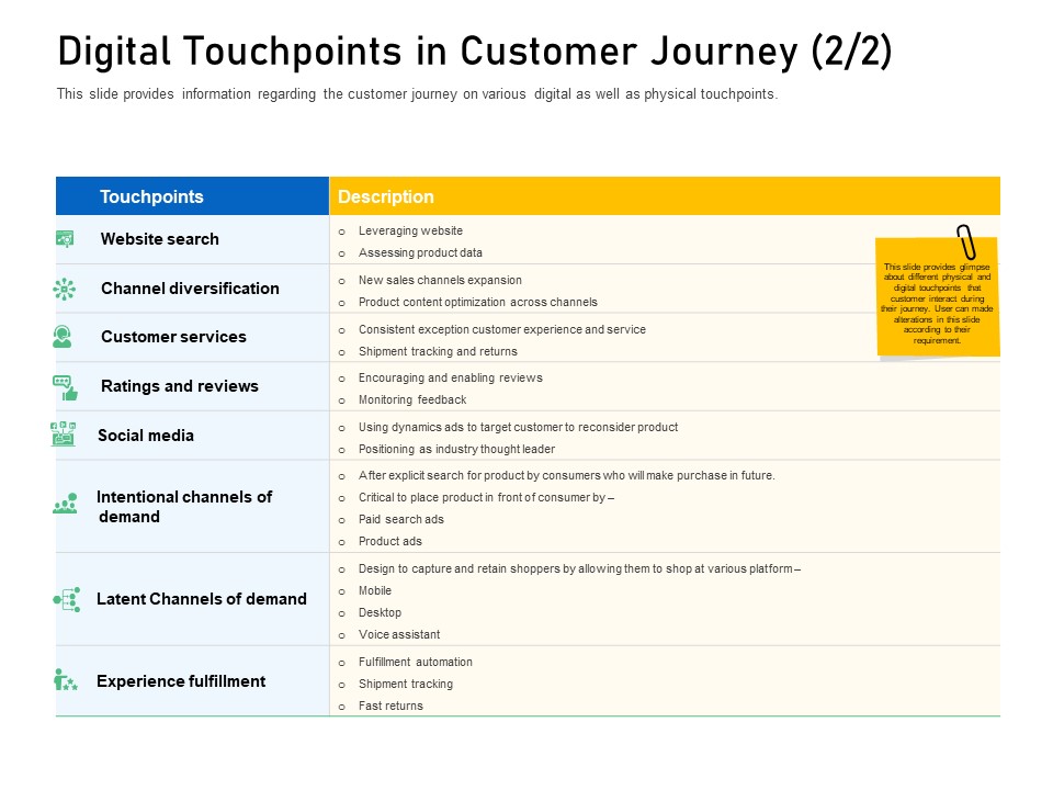Enhancing Customer Engagement Digital Platform Digital Touchpoints In Customer Journey Paid Slides PDF