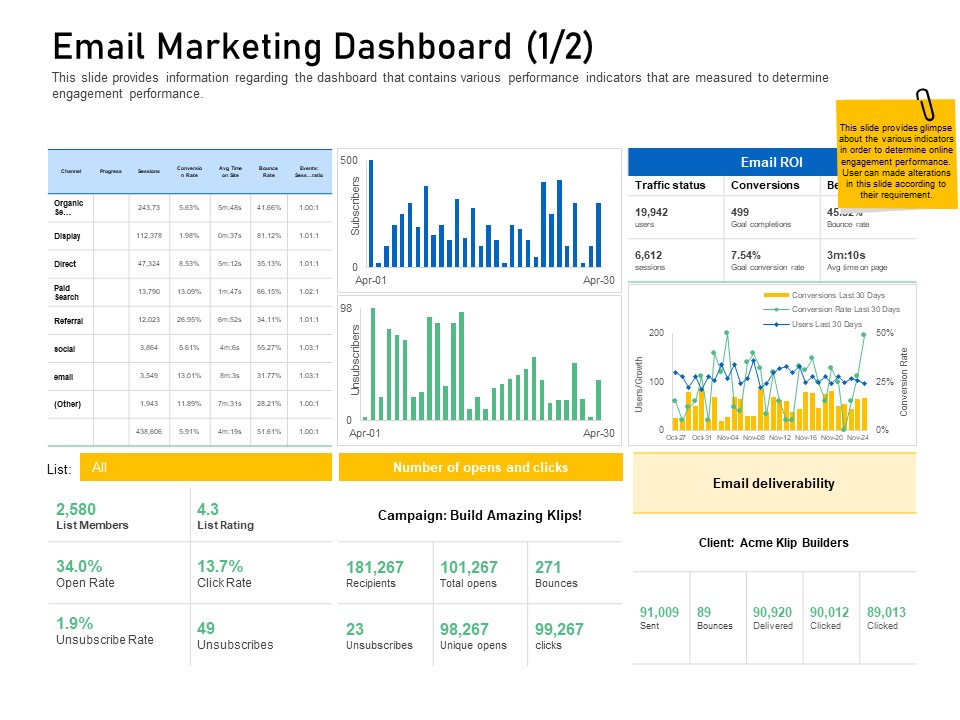 Enhancing Customer Engagement Digital Platform Email Marketing Dashboard Click Information PDF
