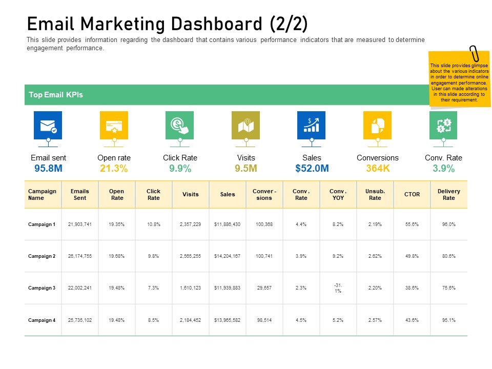 Enhancing Customer Engagement Digital Platform Email Marketing Dashboard Rate Topics PDF