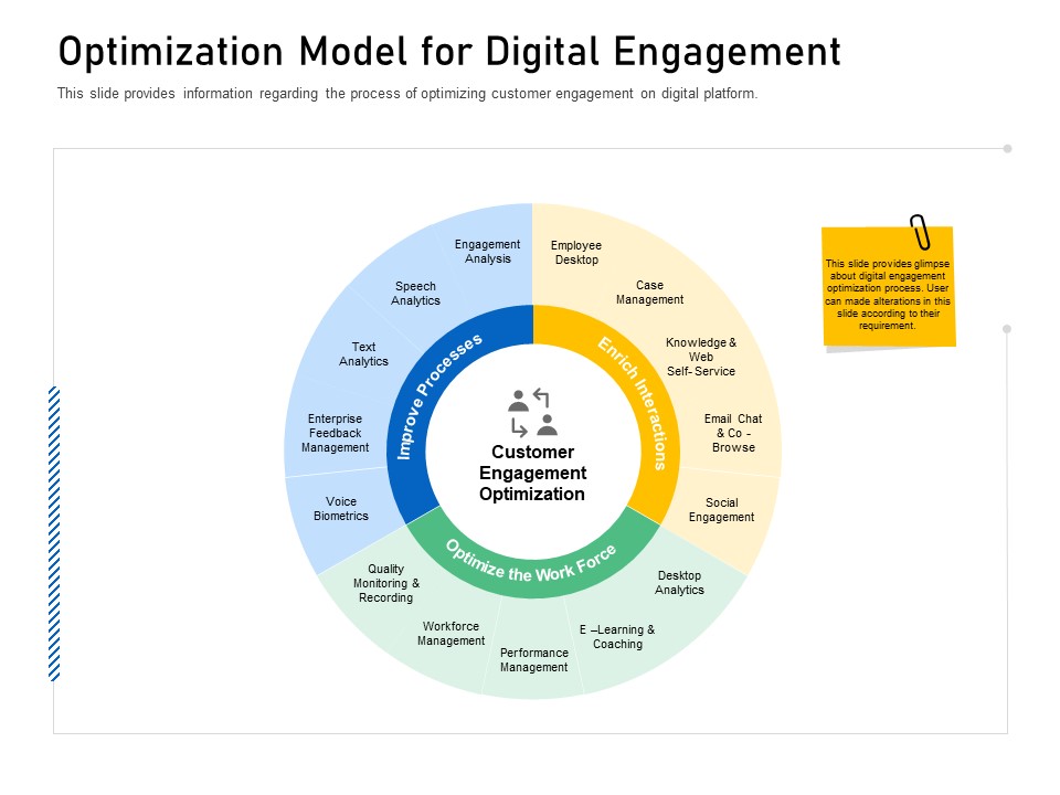 Enhancing Customer Engagement Digital Platform Optimization Model For Digital Engagement Sample PDF