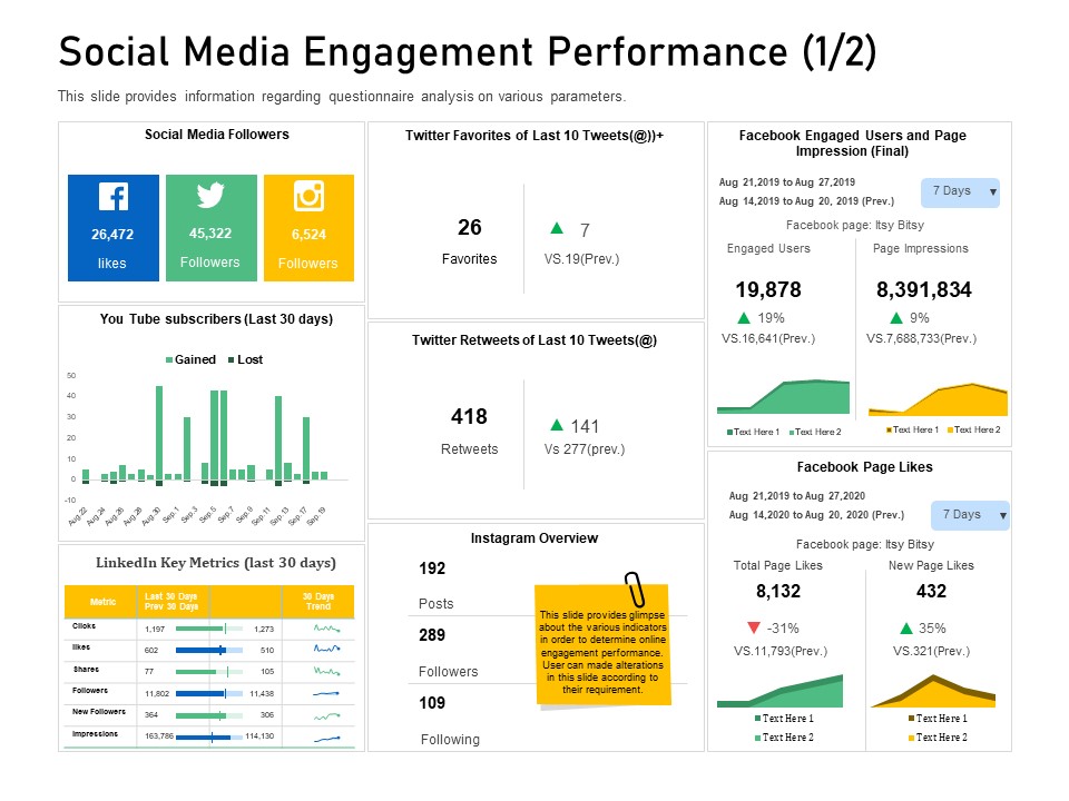 Enhancing Customer Engagement Digital Platform Social Media Engagement Performance Clicks Background PDF