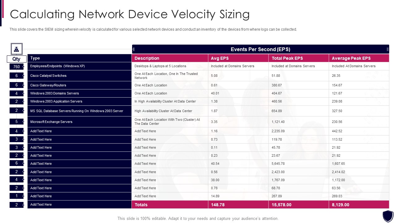 Enhancing Cyber Safety With Vulnerability Administration Calculating Network Device Slides PDF
