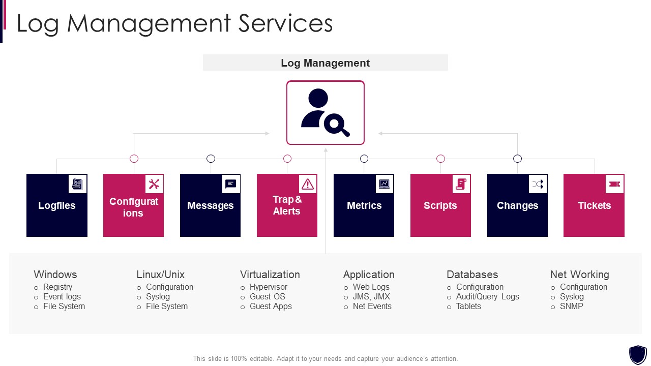 Enhancing Cyber Safety With Vulnerability Administration Log Management Services Metrics Icons PDF