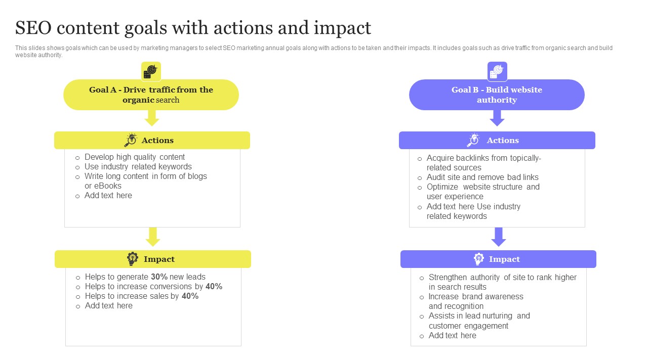 Enhancing Digital Visibility Using SEO Content Strategy SEO Content Goals With Actions And Impact Slides PDF
