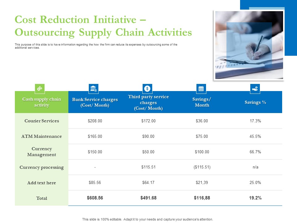 Enhancing Financial Institution Operations Cost Reduction Initiative Outsourcing Supply Chain Activities Elements PDF