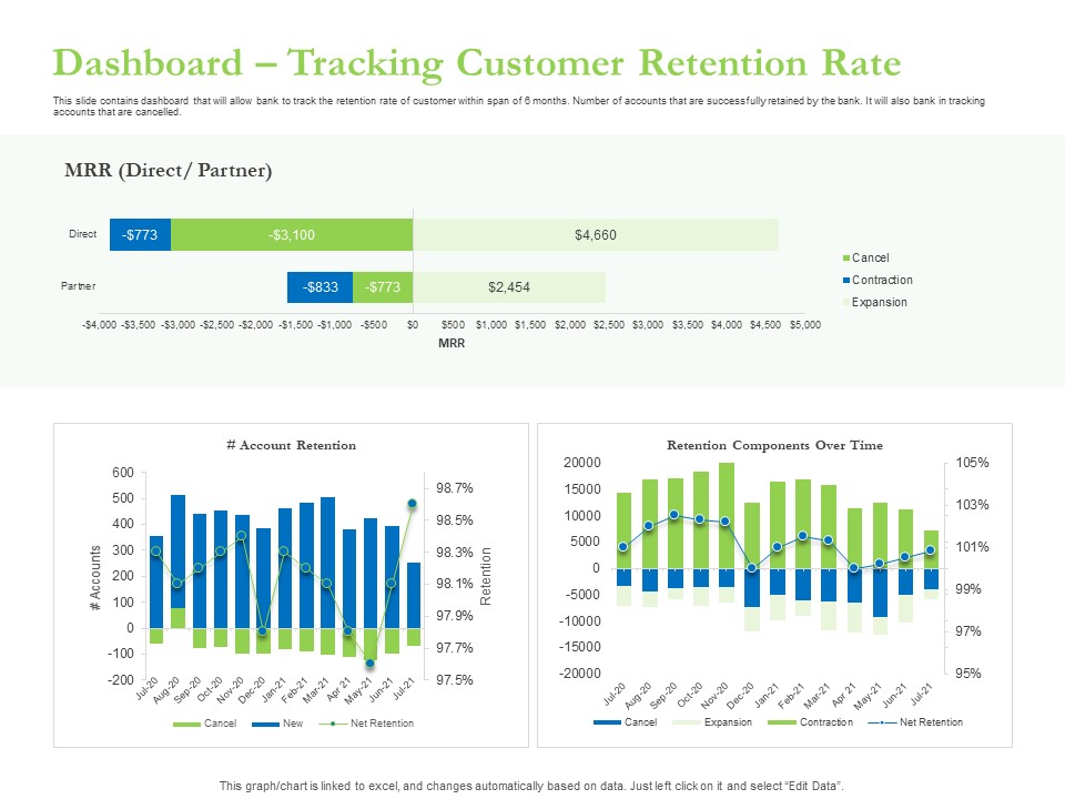 Enhancing Financial Institution Operations Dashboard Tracking Customer Retention Rate Partner Introduction PDF