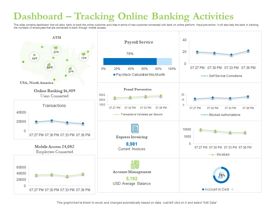 Enhancing Financial Institution Operations Dashboard Tracking Online Banking Activities Rules PDF