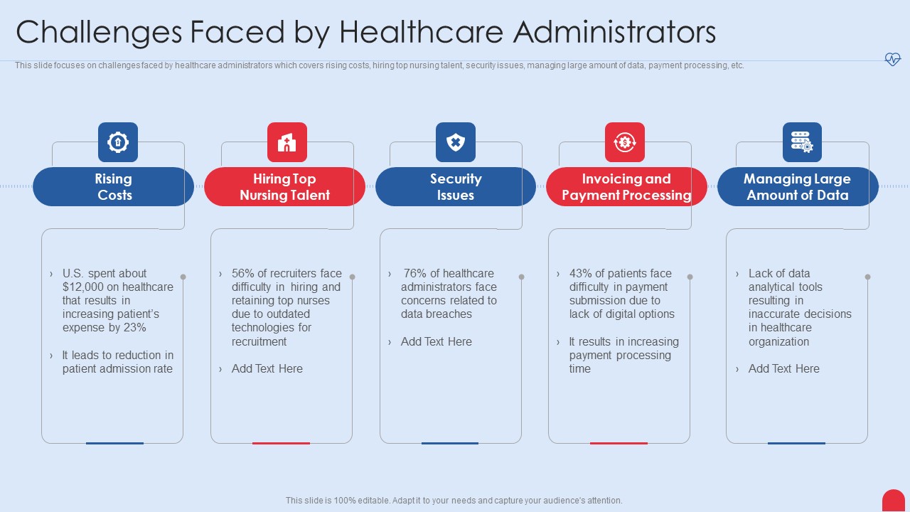 Enhancing Hospital Software System Challenges Faced By Healthcare Administrators Clipart PDF