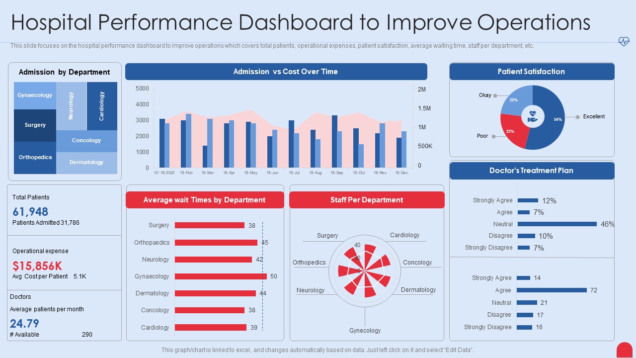 Enhancing Hospital Software System Hospital Performance Dashboard To Improve Operations Diagrams PDF