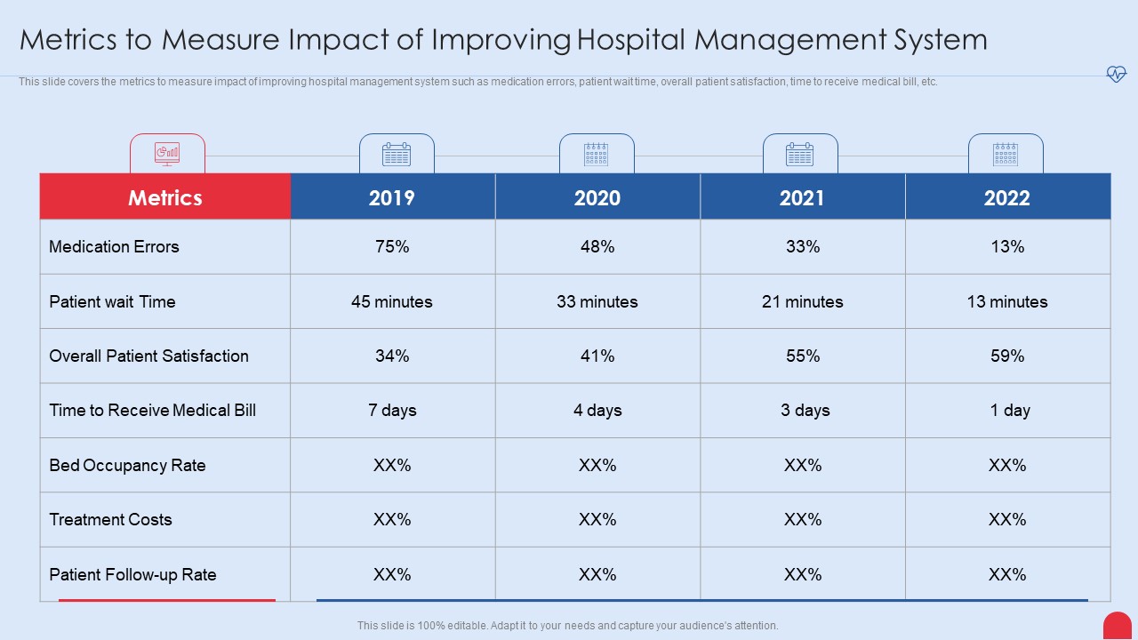 Enhancing Hospital Software System Metrics To Measure Impact Of Improving Hospital Management System Formats PDF