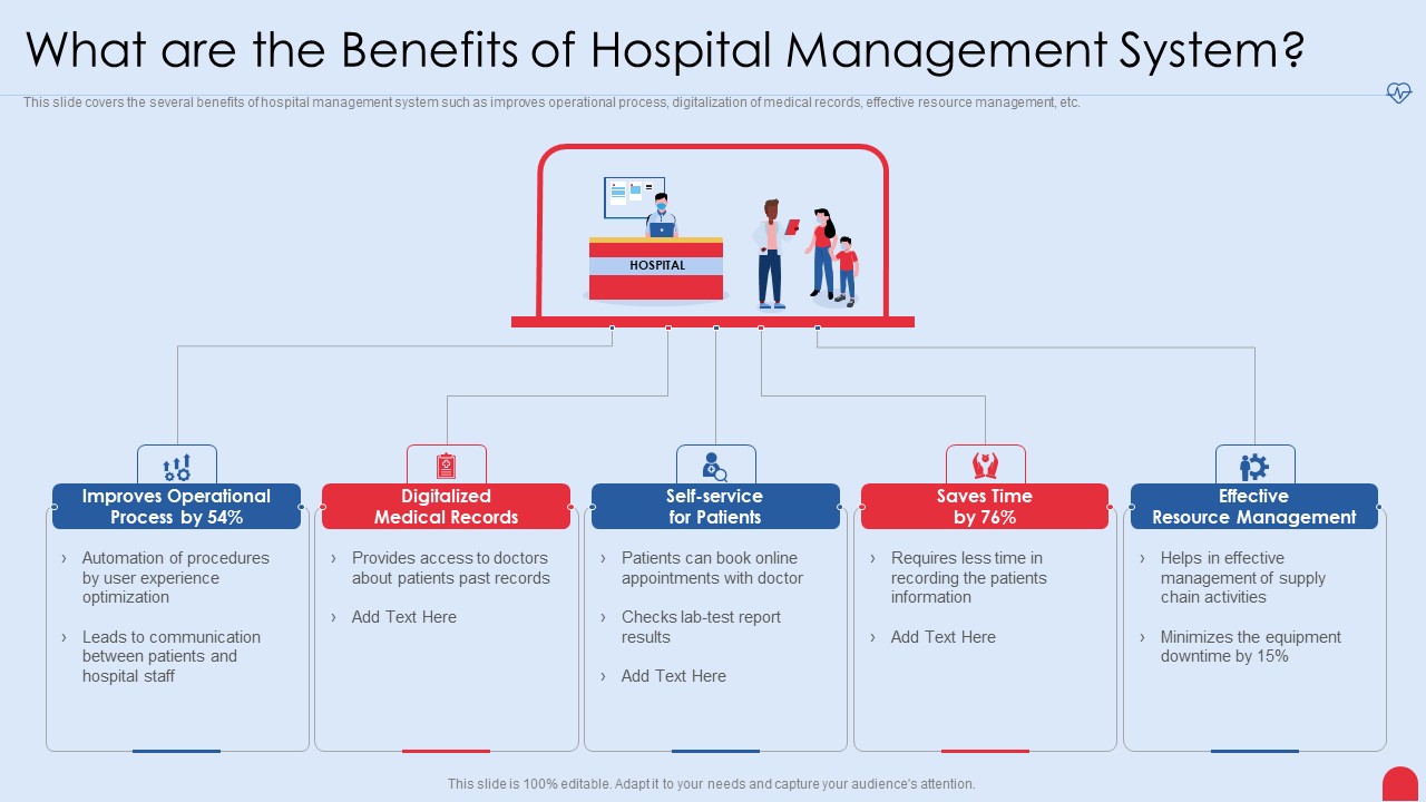 Enhancing Hospital Software System What Are The Benefits Of Hospital Management System Template PDF