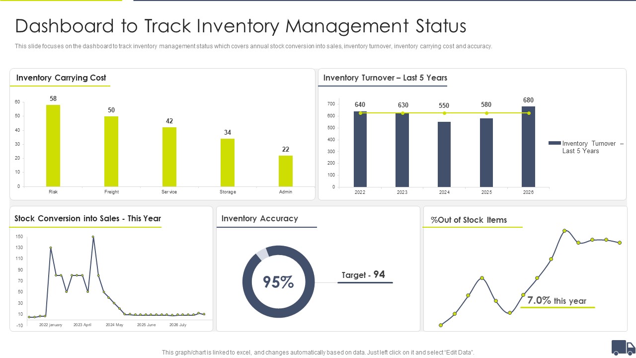 Enhancing Logistics Customer Service Dashboard To Track Inventory Management Status Microsoft PDF