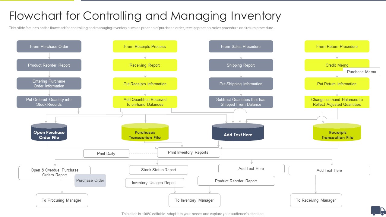 Enhancing Logistics Customer Service Flowchart For Controlling And Managing Inventory Graphics PDF