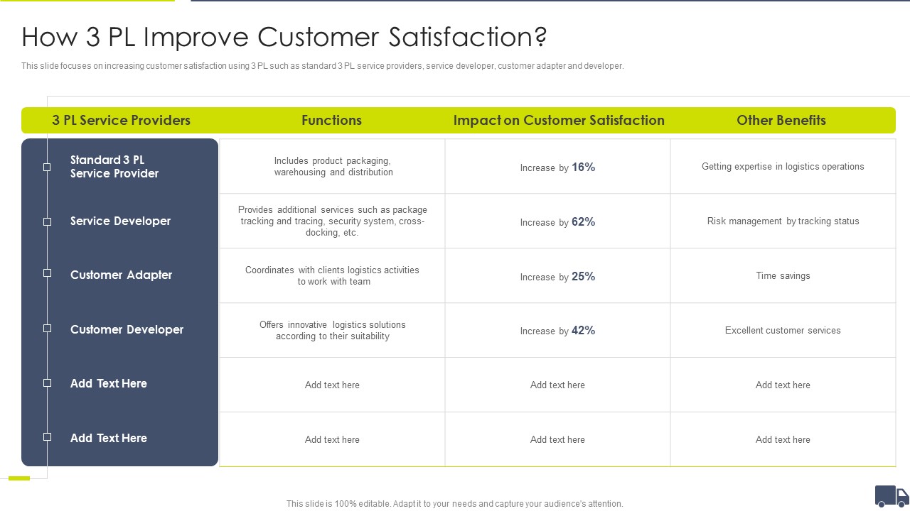 Enhancing Logistics Customer Service How 3 Pl Improve Customer Satisfaction Microsoft PDF