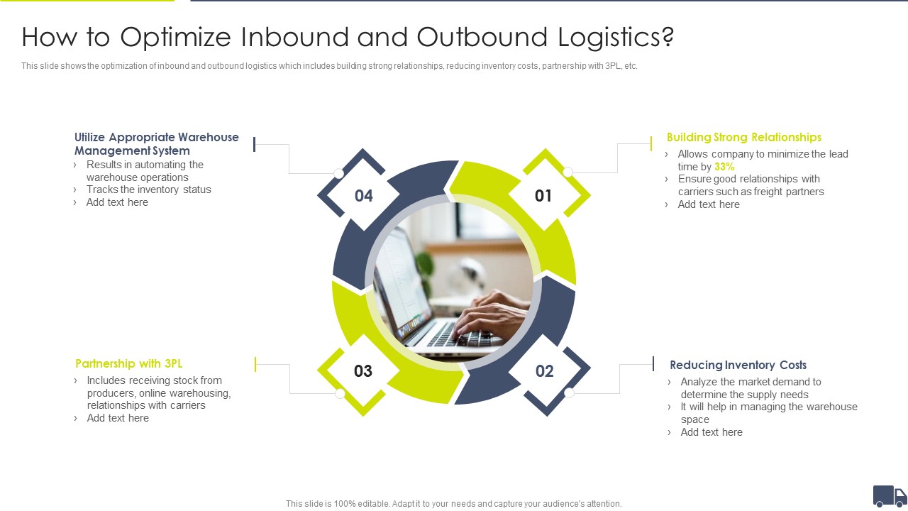 Enhancing Logistics Customer Service How To Optimize Inbound And Outbound Logistics Pictures PDF