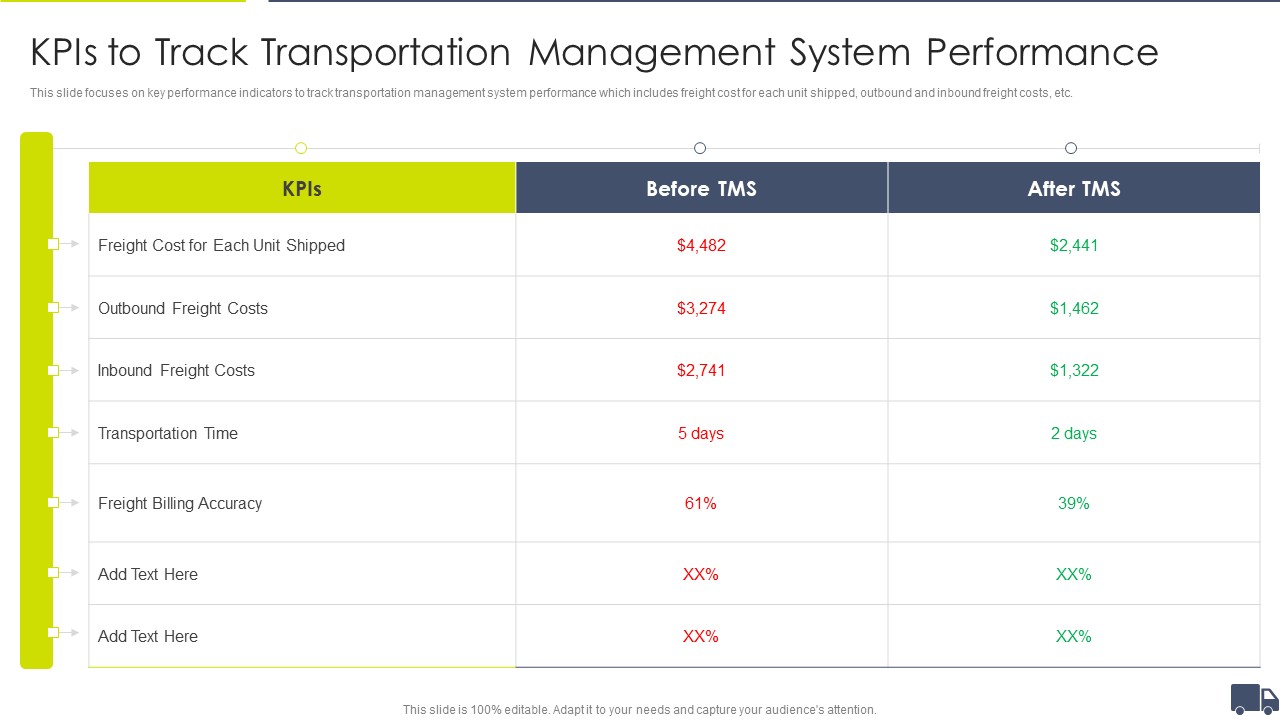 Enhancing Logistics Customer Service Kpis To Track Transportation Management Information PDF