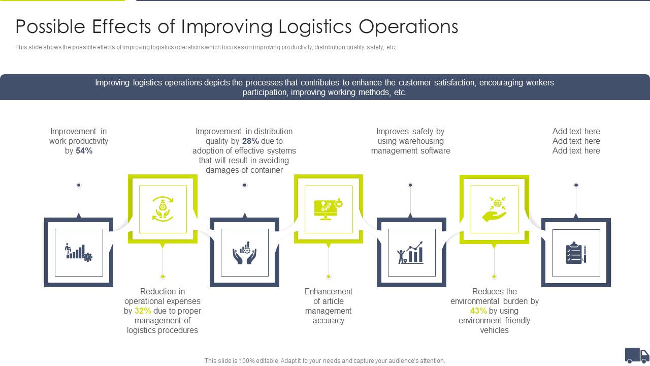 Enhancing Logistics Customer Service Possible Effects Of Improving Logistics Operations Infographics PDF