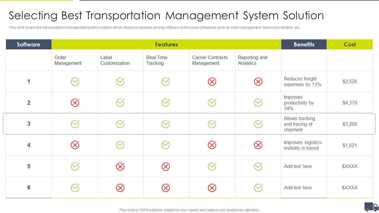 Enhancing Logistics Customer Service Selecting Best Transportation Inspiration PDF