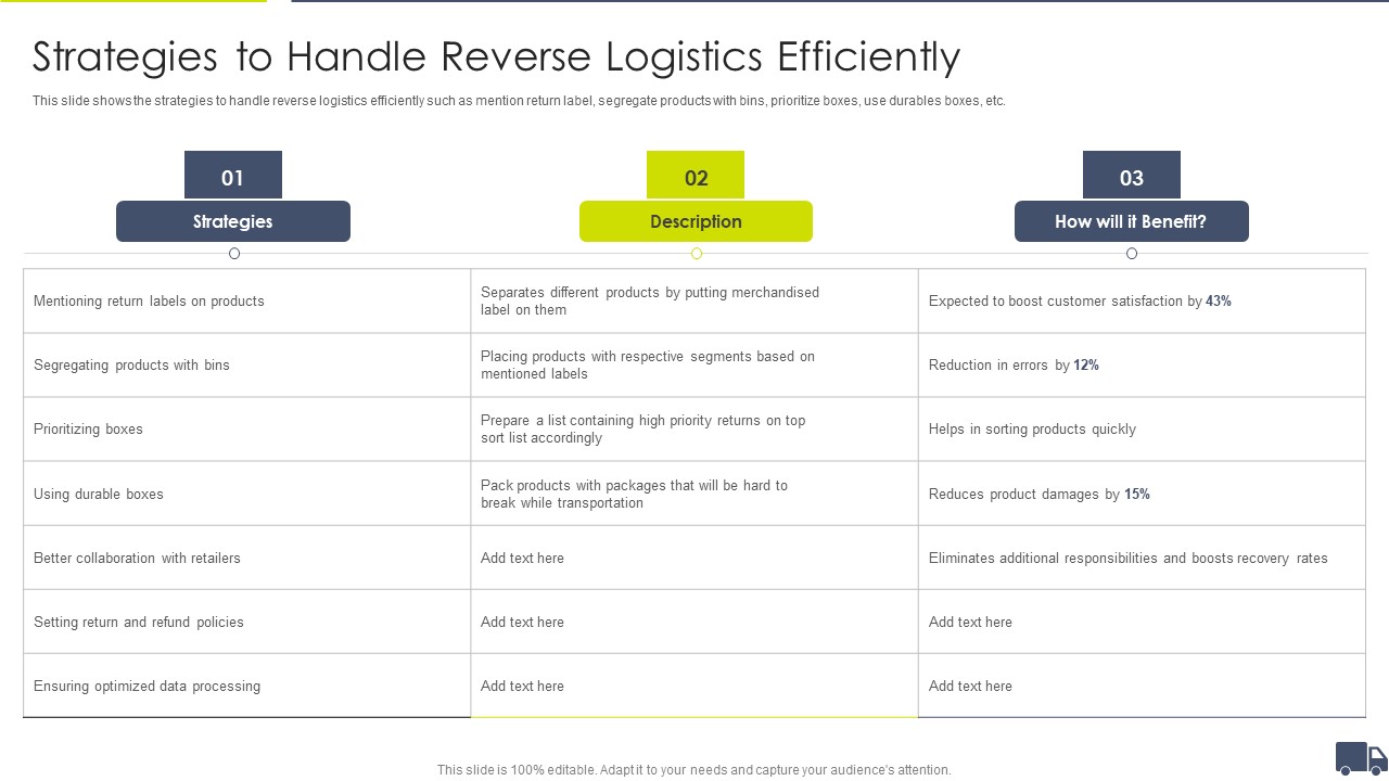 Enhancing Logistics Customer Service Strategies To Handle Reverse Logistics Efficiently Diagrams PDF