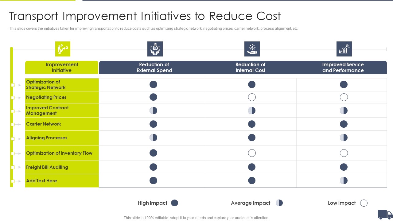 Enhancing Logistics Customer Service Transport Improvement Initiatives To Reduce Cost Information PDF