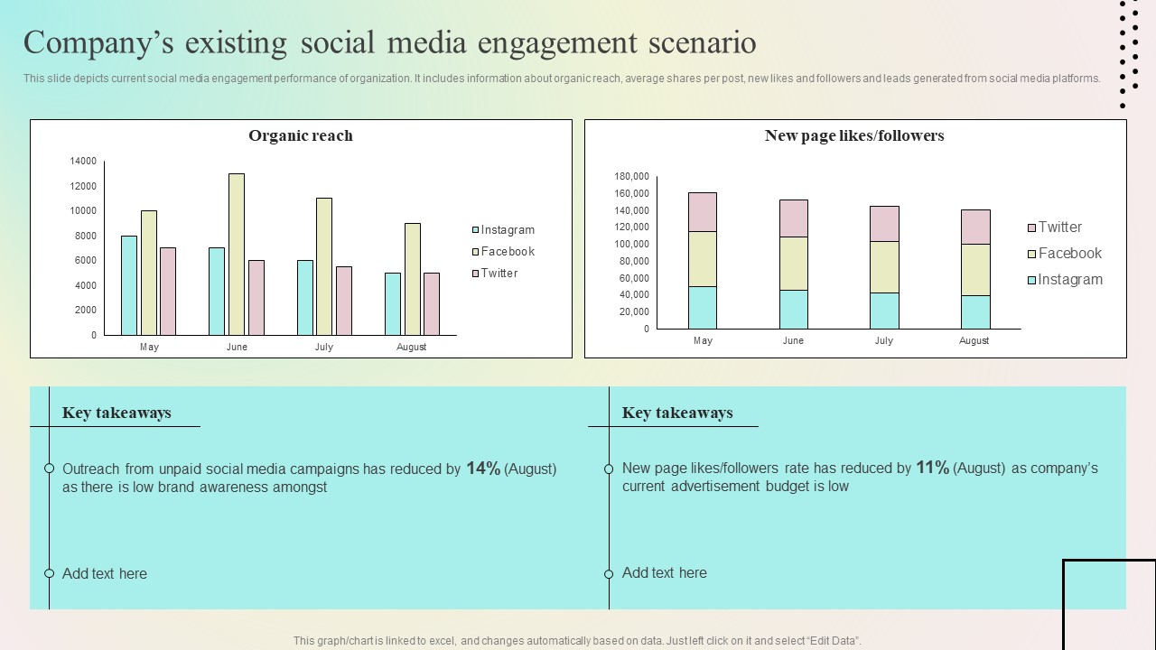 Enhancing Organic Reach Companys Existing Social Media Engagement Scenario Demonstration PDF