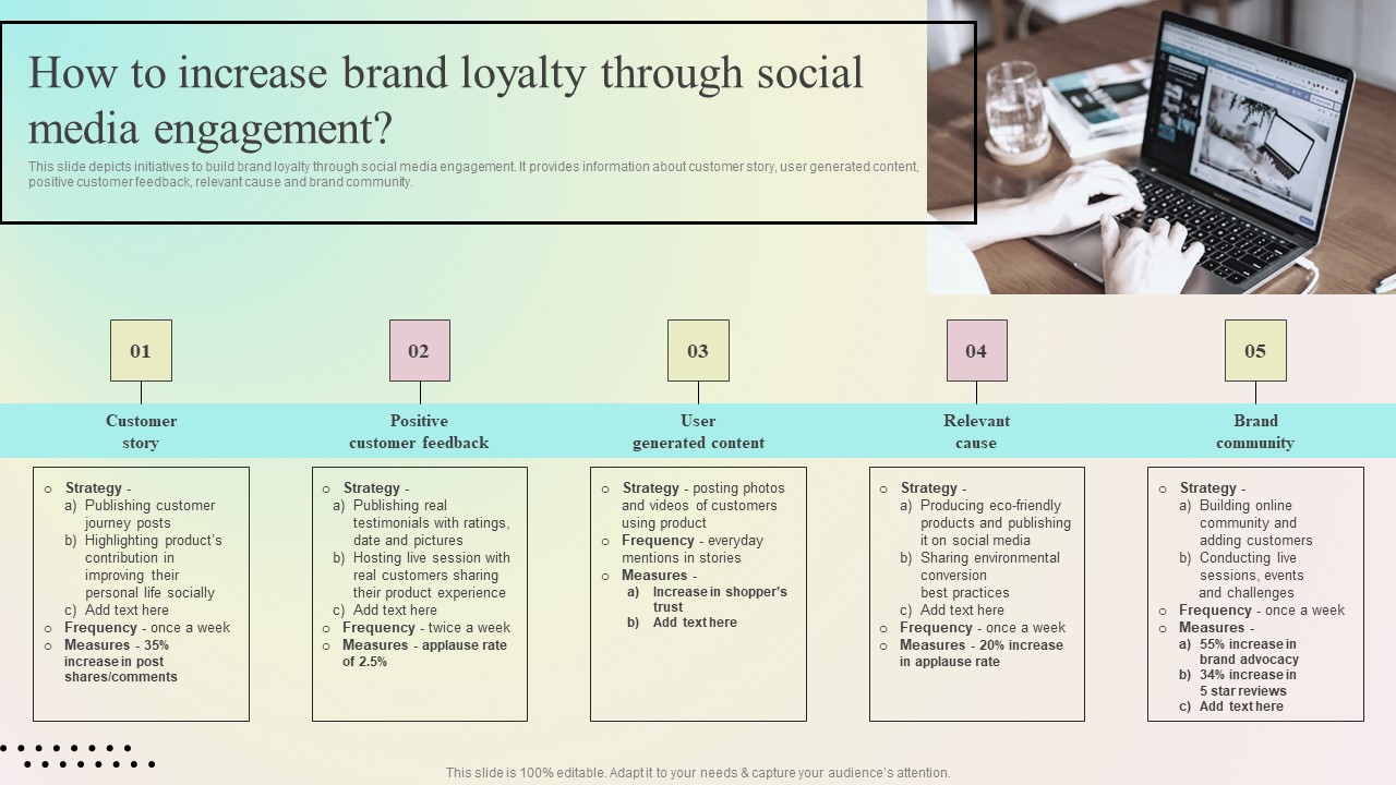 Enhancing Organic Reach How To Increase Brand Loyalty Through Social Media Engagement Topics PDF