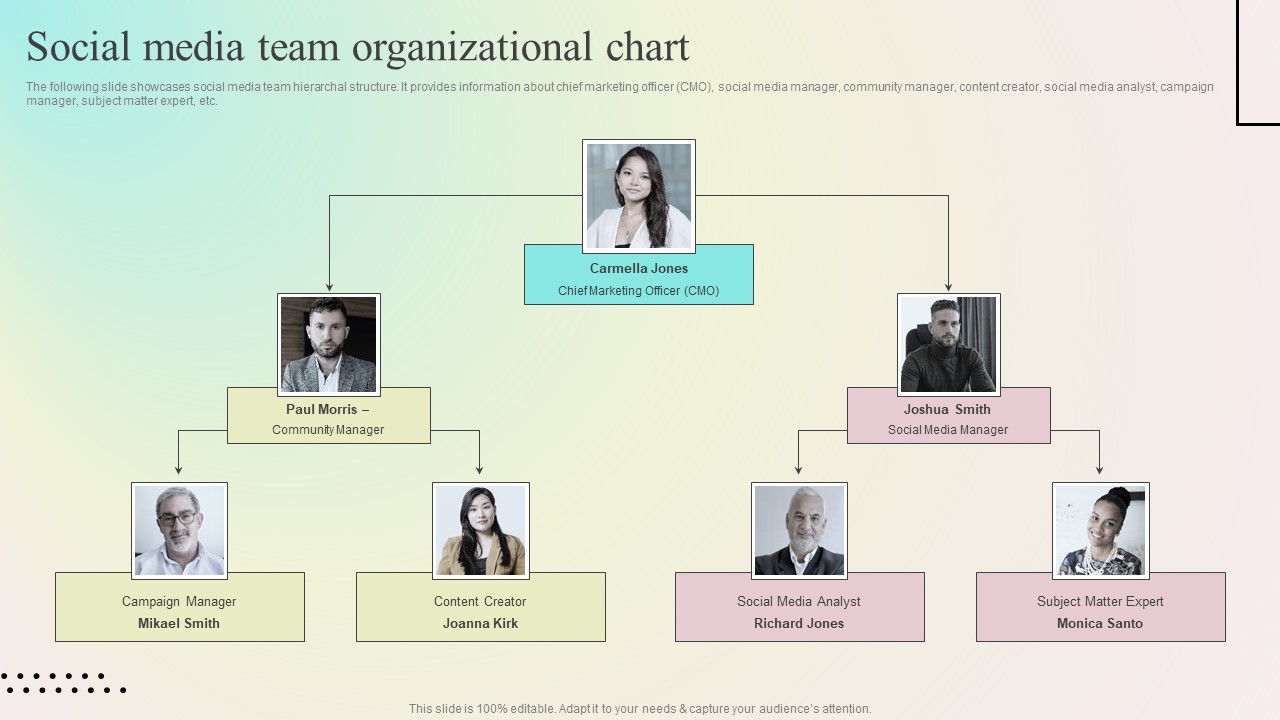 Enhancing Organic Reach Social Media Team Organizational Chart Demonstration PDF