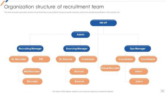 Enhancing Social Media Recruitment Process Ppt PowerPoint Presentation Complete Deck With Slides