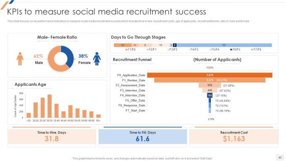 Enhancing Social Media Recruitment Process Ppt PowerPoint Presentation Complete Deck With Slides