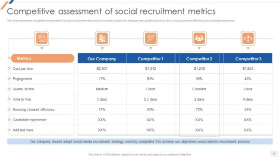 Enhancing Social Media Recruitment Process Ppt PowerPoint Presentation Complete Deck With Slides