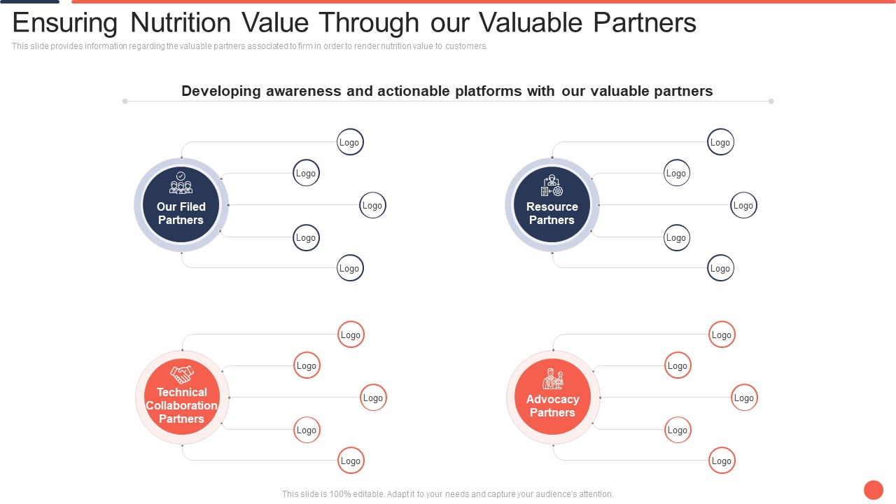 Ensuring Nutrition Value Through Our Valuable Partners Assuring Food Quality And Hygiene Designs PDF