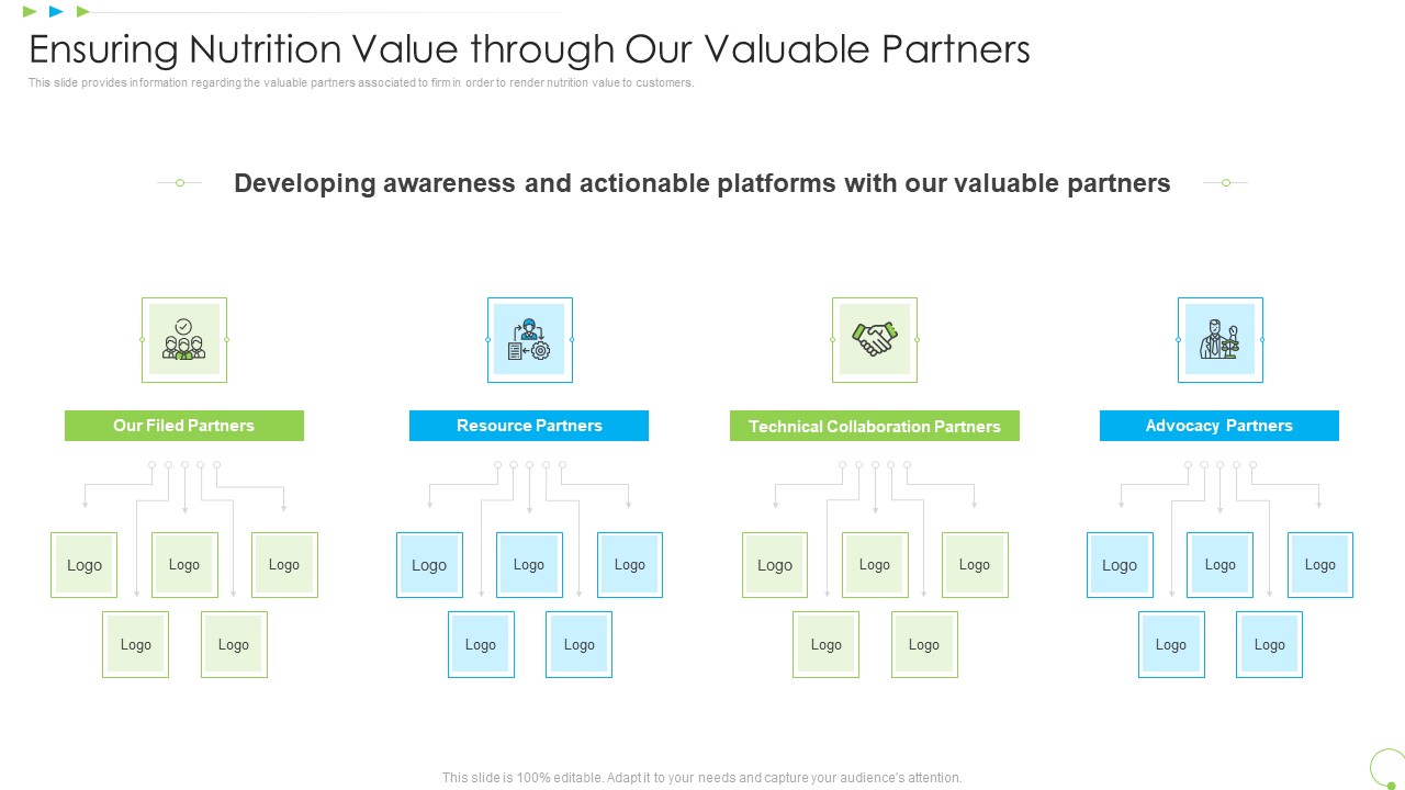 Ensuring Nutrition Value Through Our Valuable Partners Uplift Food Production Company Quality Standards Themes PDF