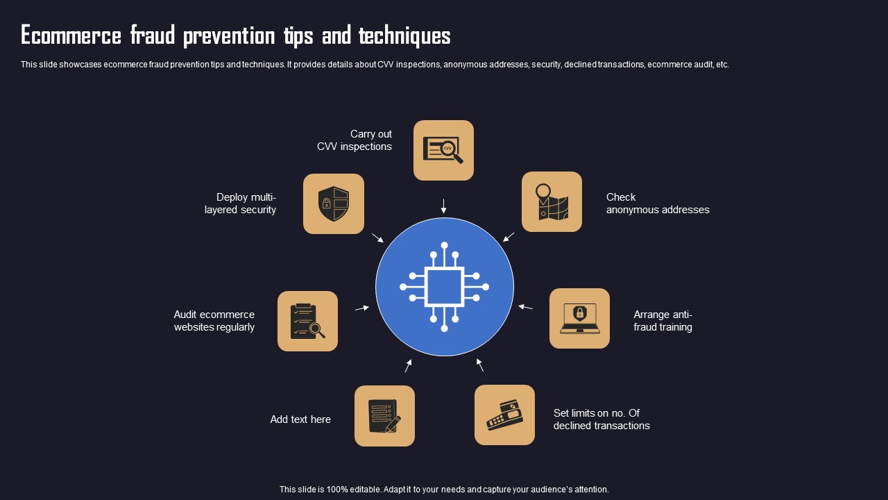 Ensuring Organizational Safety Using AML Transaction Ecommerce Fraud Prevention Tips Microsoft PDF