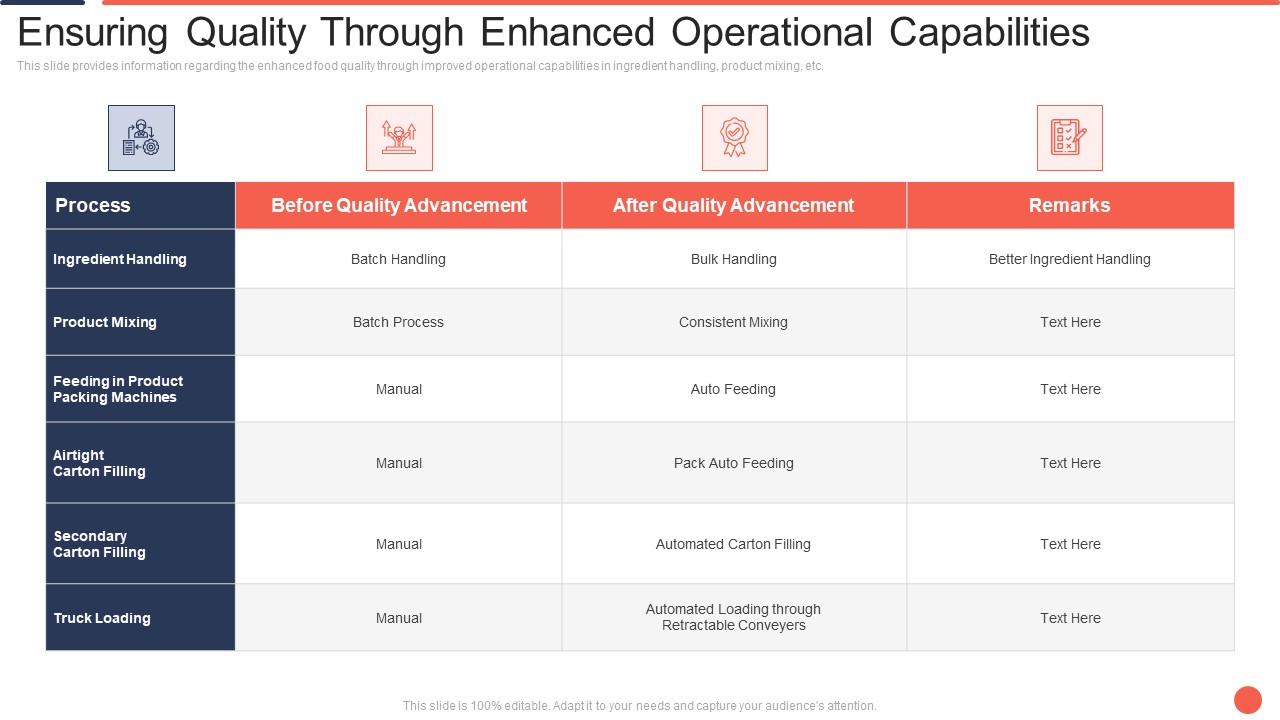 Ensuring Quality Through Enhanced Operational Capabilities Assuring Food Quality And Hygiene Ideas PDF