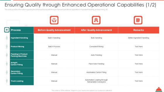 Ensuring Quality Through Enhanced Operational Capabilities Consistent Increased Superiority For Food Products Pictures PDF