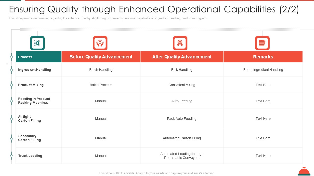 Ensuring Quality Through Enhanced Operational Capabilities Mixing Increased Superiority For Food Products Themes PDF