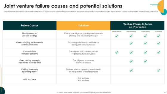 Entering International Markets And Acquiring Competitive Advantage With Joint Venture Ppt PowerPoint Presentation Complete Deck With Slides
