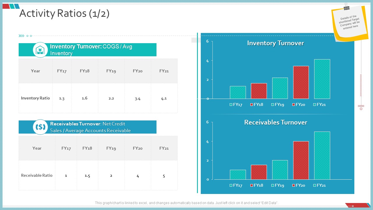 Enterprise Action Plan For Growth Activity Ratios Inventory Summary PDF
