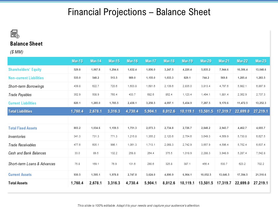 Enterprise Analysis Financial Projections Balance Sheet Themes PDF